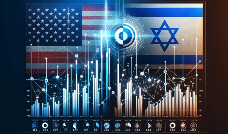ABD’deki İsrail lobisi ve İsrail