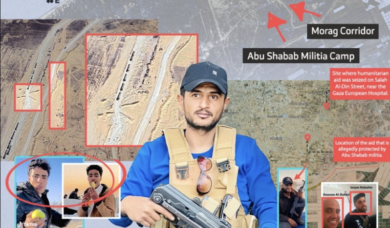 ARAŞTIRMA-İNCELEME: Gazze’deki yardımları yağmalayan İsrail destekli terör örgütü