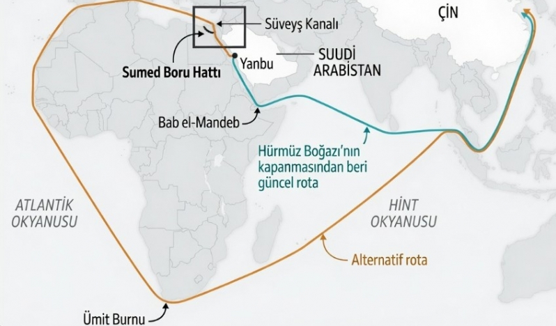 WSJ: Suudi petrolünün son çıkış kapısı da kapanıyor