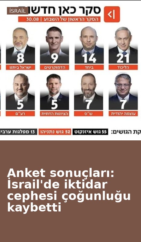 Anket sonuçları: İsrail'de iktidar cephesi çoğunluğu kaybetti